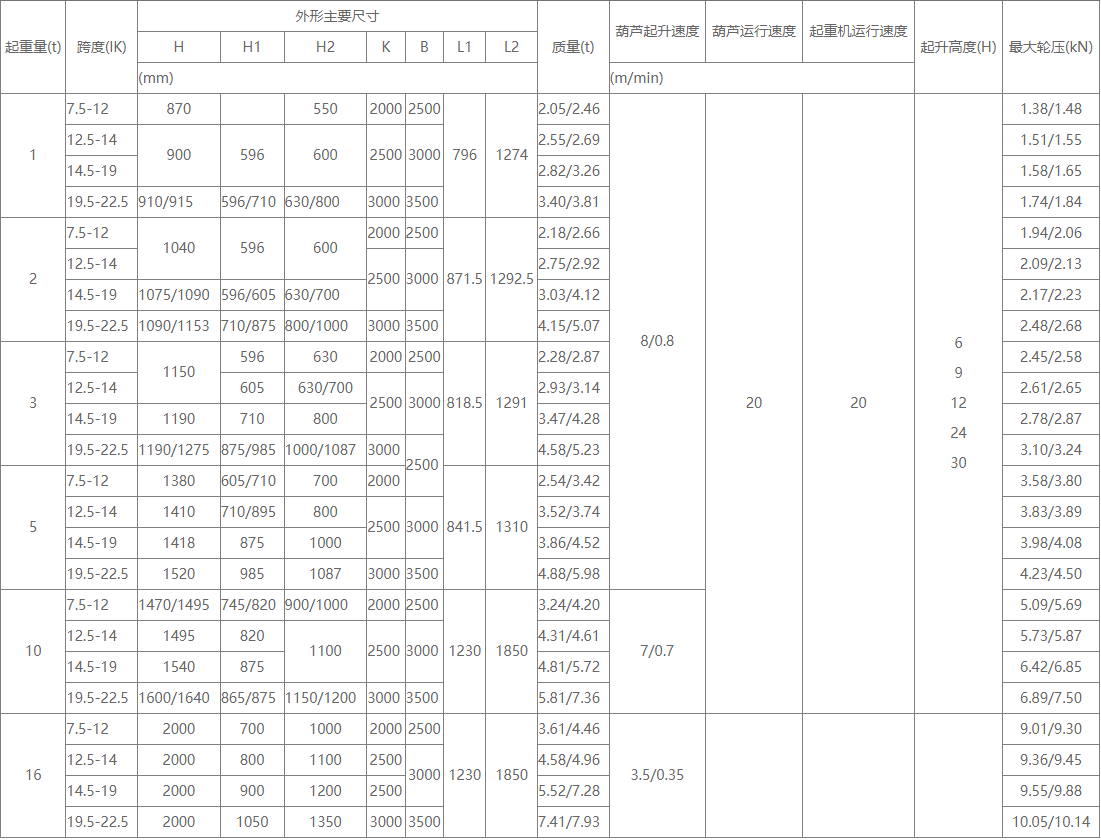1吨-16吨防爆型单梁蜜桃视频APP下载机的性能参数 1吨-16吨防爆型单梁蜜桃视频APP下载机的性能参数