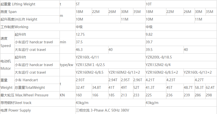 MDG型5吨单梁门式蜜桃视频APP下载机性能参数图