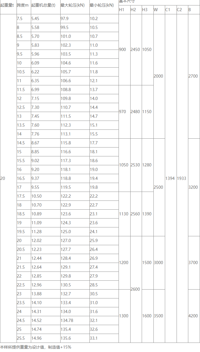 20吨单梁蜜桃视频APP下载机基本参数图