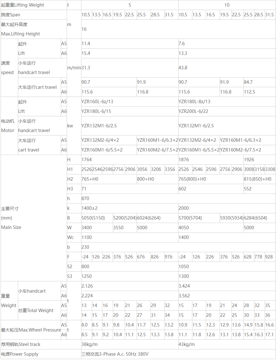 QD型双梁桥式蜜桃视频APP下载机参数图 QD型双梁桥式蜜桃视频APP下载机参数图