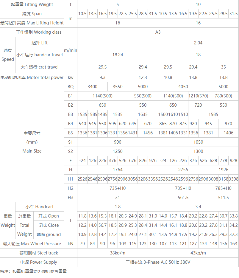 QB型双梁防爆型桥式蜜桃视频APP下载机性能参数图 QB型双梁防爆型桥式蜜桃视频APP下载机性能参数图