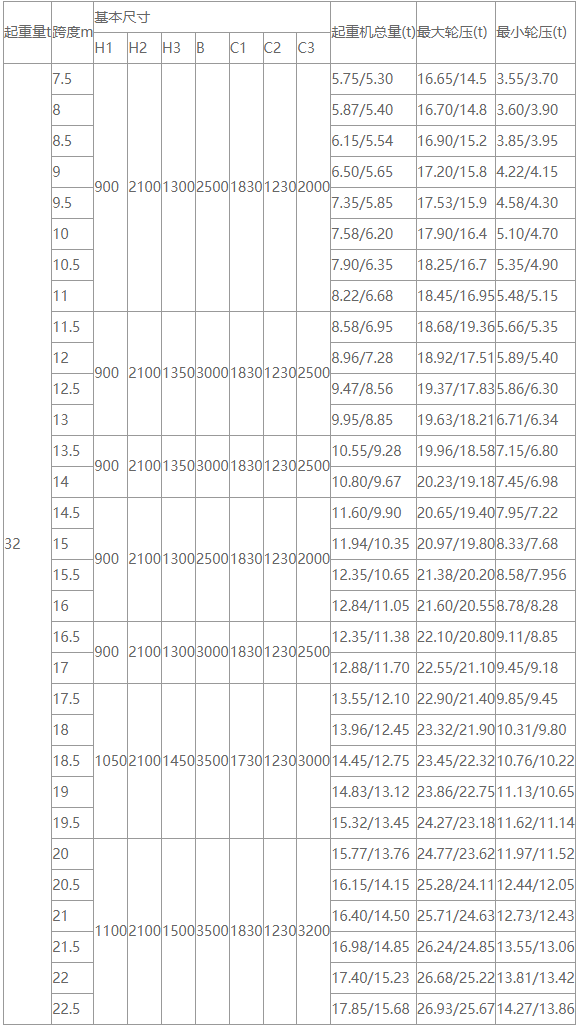 32吨LD型电动单梁蜜桃视频APP下载机性能参数图