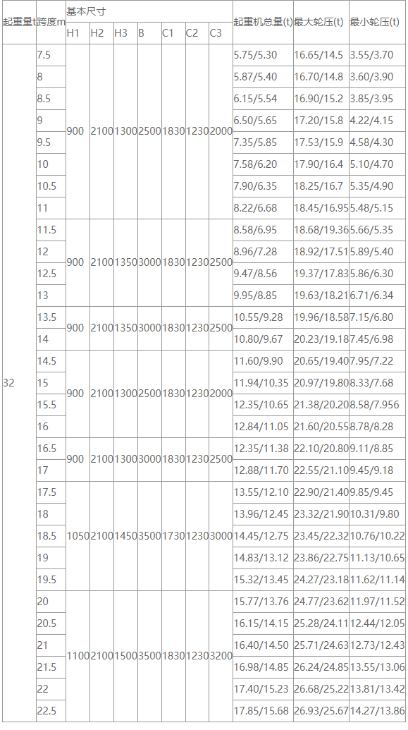 32吨电动式单梁蜜桃视频APP下载机性能参数