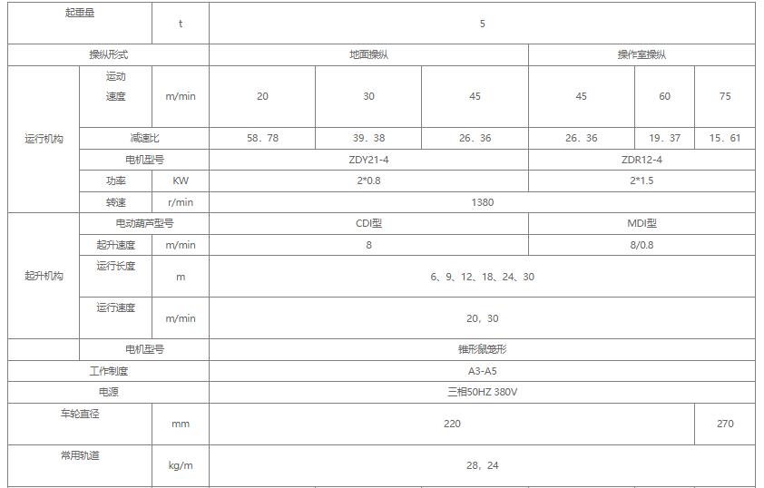 5吨单梁蜜桃视频APP下载机参数图