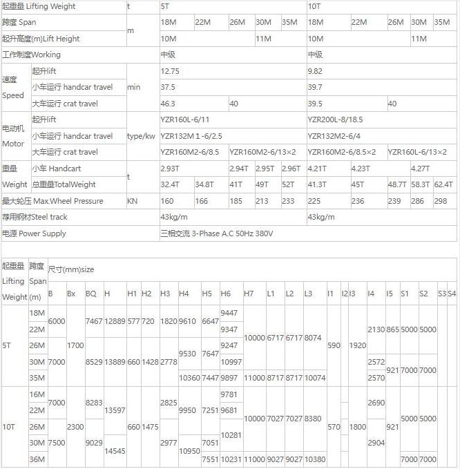 MDZ型单梁抓斗门式蜜桃视频APP下载机核心技术参数表（5吨、10吨）
