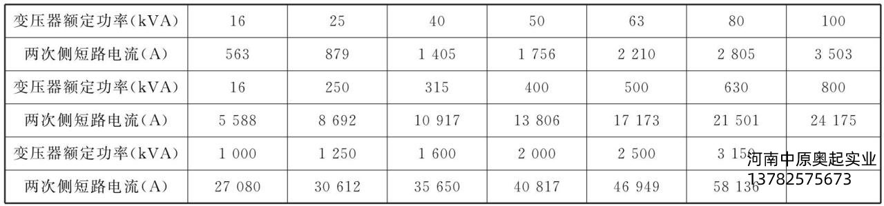 表6-1中压变压器二次侧的短路电流参考值